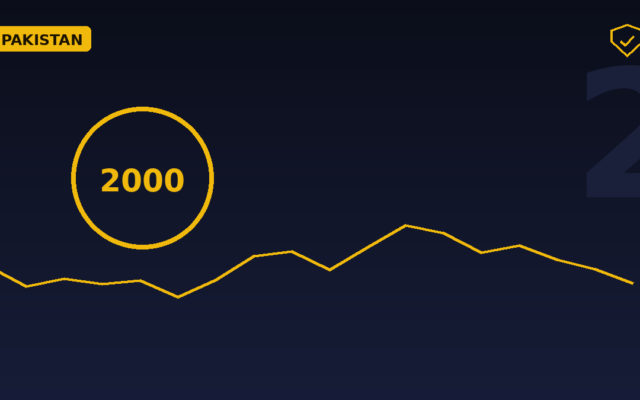 2,000 Megawatts for Bitcoin Mining: Pakistan’s Energy Bet Explained